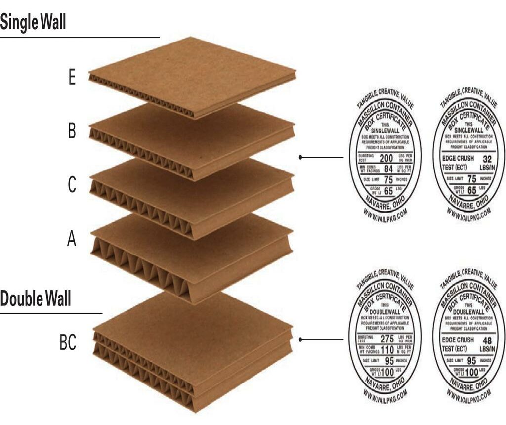 Corrugated Packaging 1024x1024