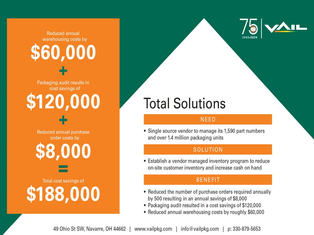 Total Solutions 1024x768